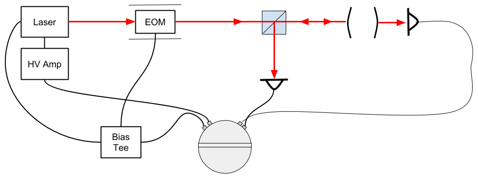 图 1：PDH 激光锁定系统示例