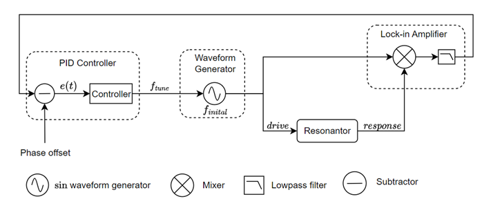 phase-locked loop diagram