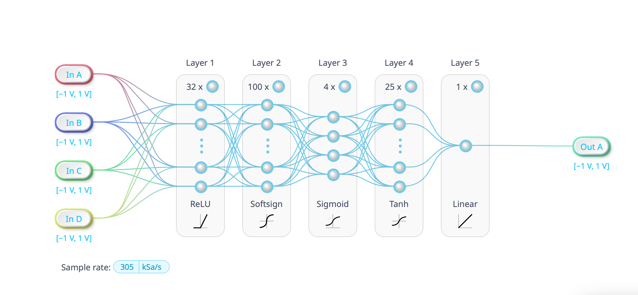 Neural network light mode