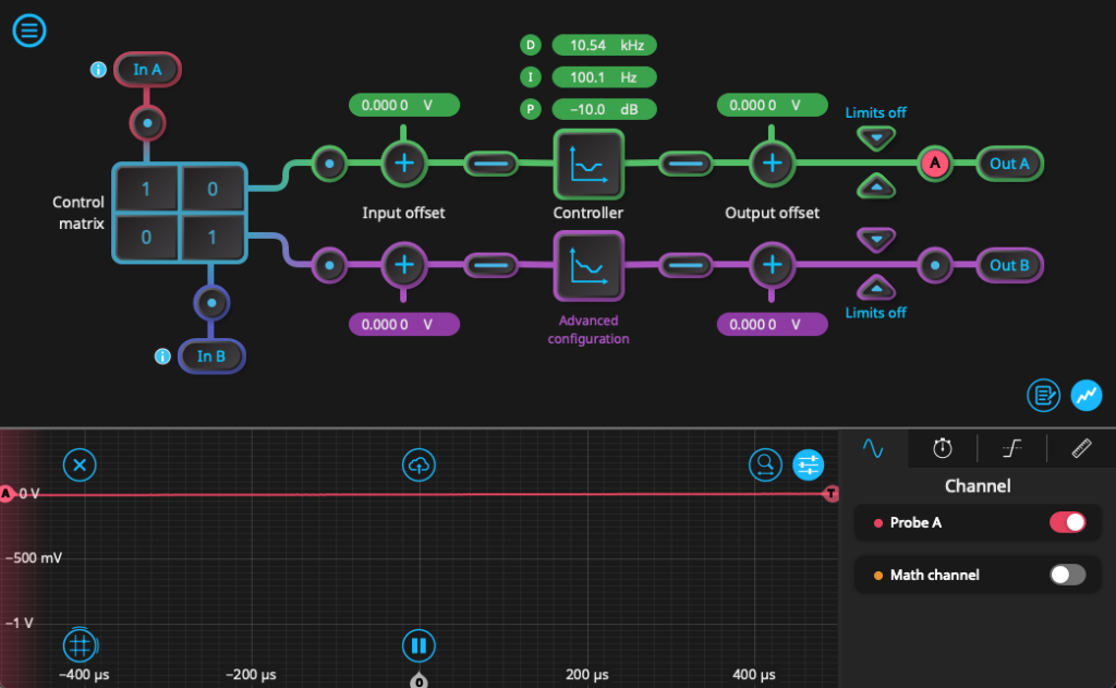 The Moku PID Controller block diagram