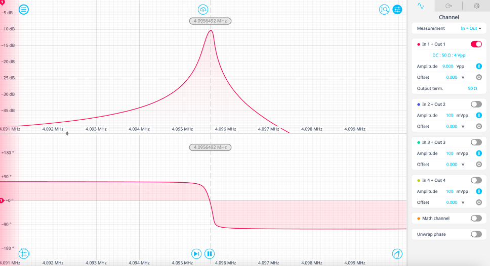 Dual frequency resonance tracking MEMS