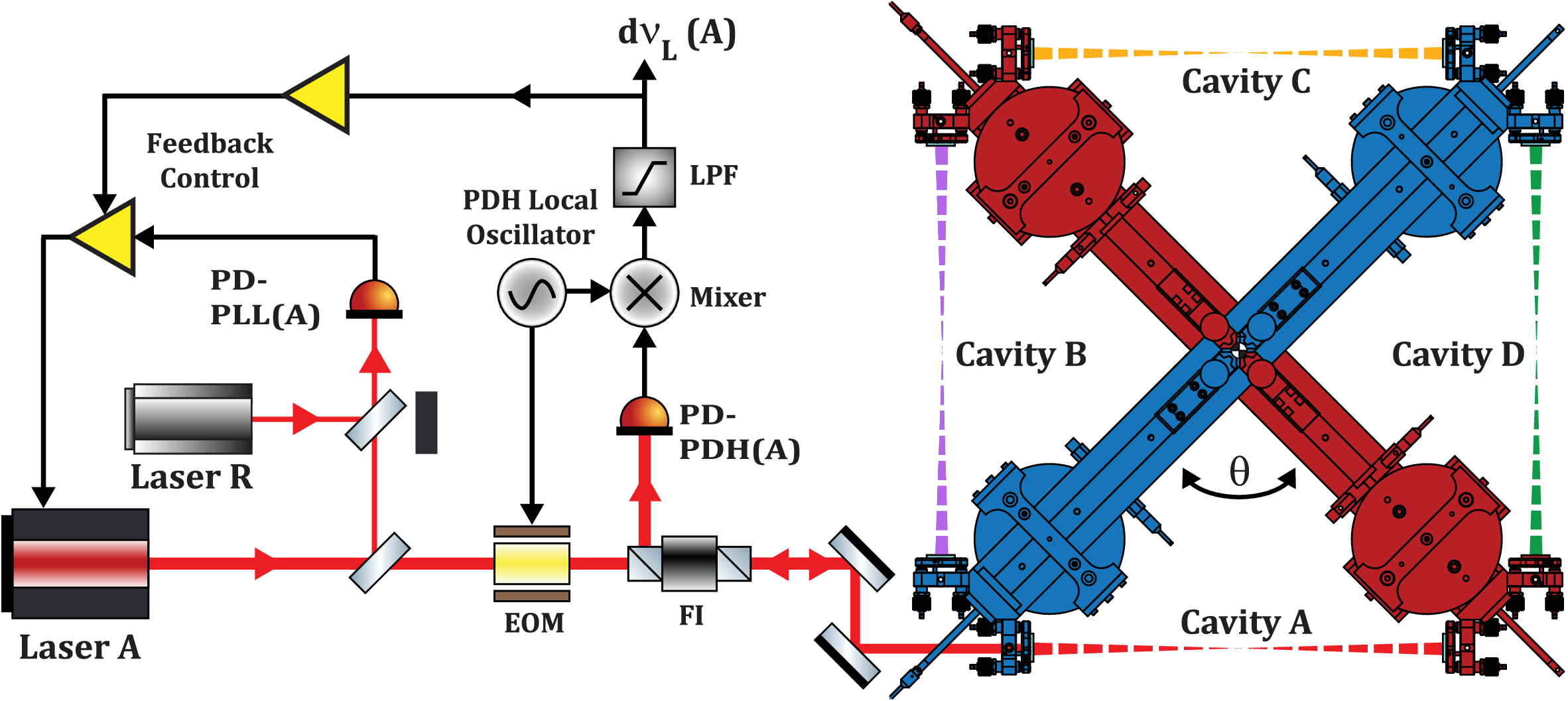Optical phase locking Torpedo setup